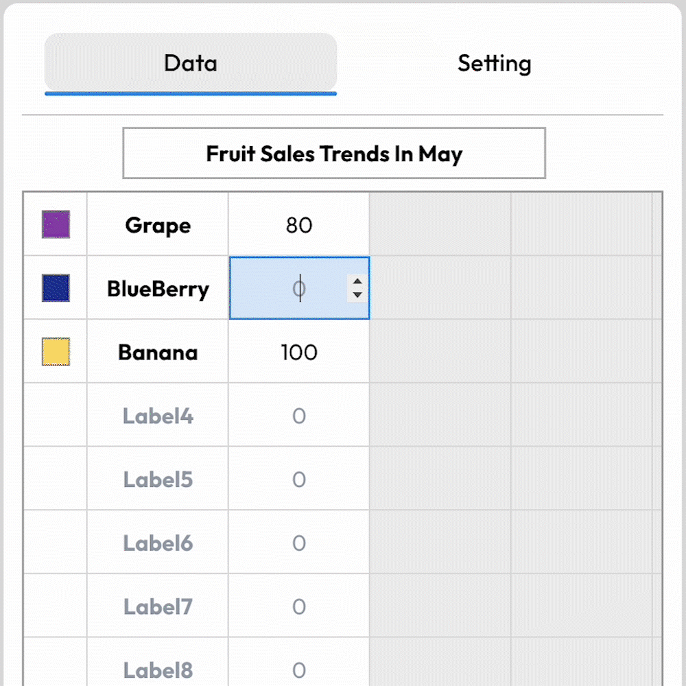 edit data online display
