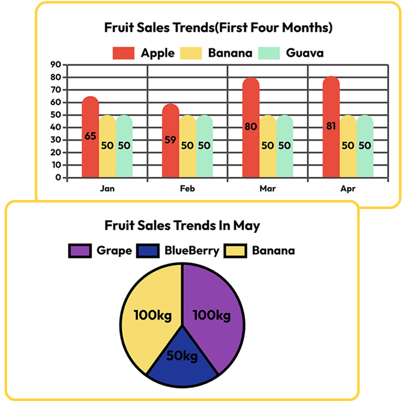 charts generated by ChartGee
